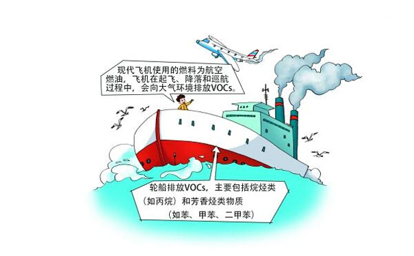 飛機、輪船排放的VOCs